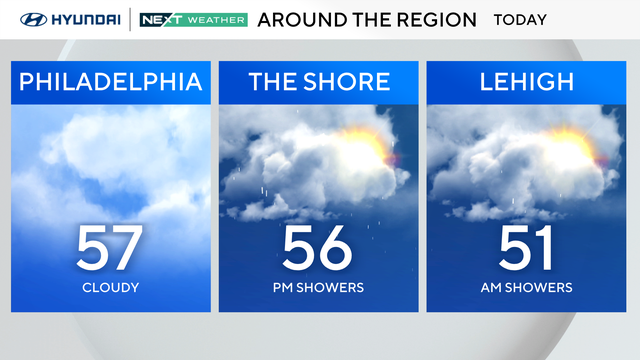 Forecast for Sunday, April 6, 2025 